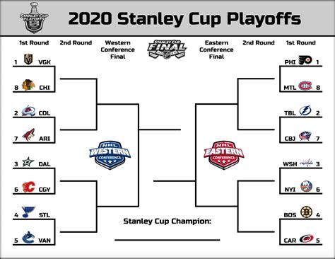 stanley metal brackets|stanley cup tournament bracket.